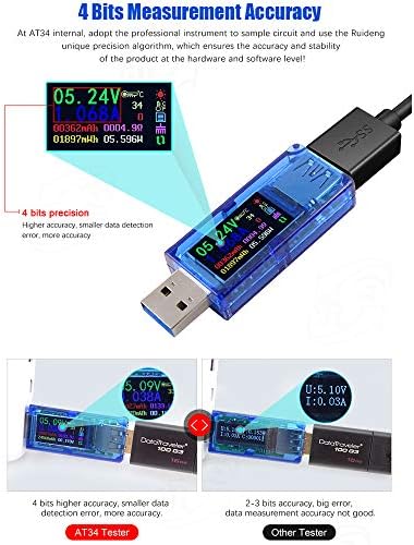 AT34 USB 3.0 Merač snage 30V 4A USB napon Digitalni multimetar Trenutni tester VOLTMeter AMMETER IPS Kapacitet