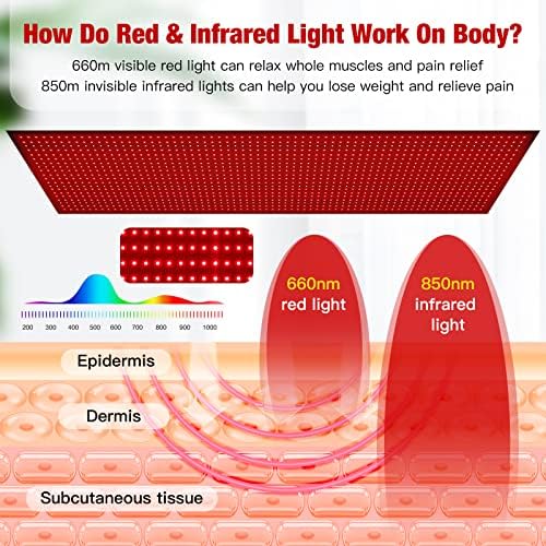 Crvena lagana terapija za tjelesnu infracrvenu terapiju lagana tablica 1260pcs LED lampica MAT za cijelo tijelo