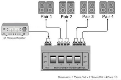 4 zonski Birač zvučnika prekidač prekidač multiplikator distributera, 200w