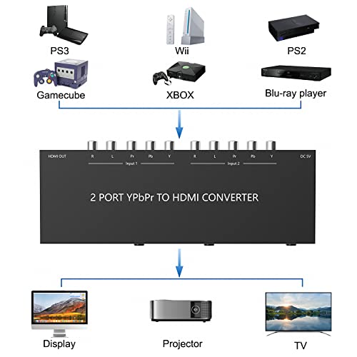 Dvosmjerna komponenta za HDMI Converter, 2 YPBPR Component RGB + R / L Podrška za pretvarač HDMI 720p /